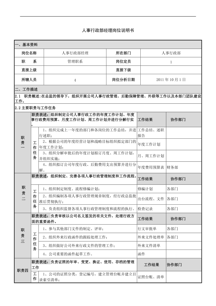 人事行政部经理岗位说明书.doc_第1页