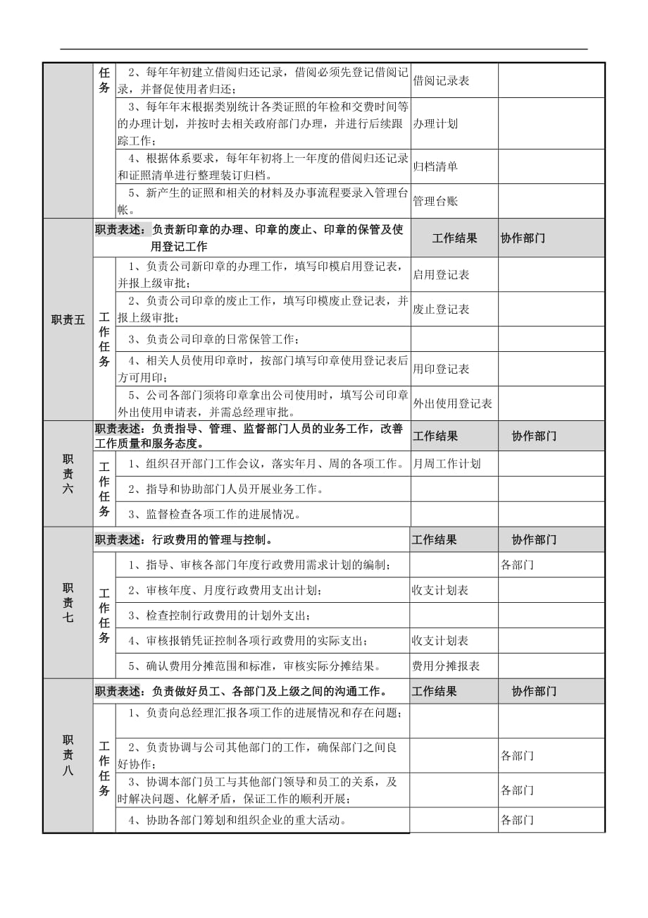 人事行政部经理岗位说明书.doc_第2页