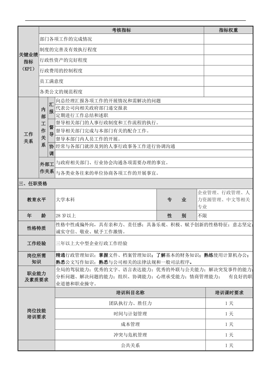 人事行政部经理岗位说明书.doc_第4页