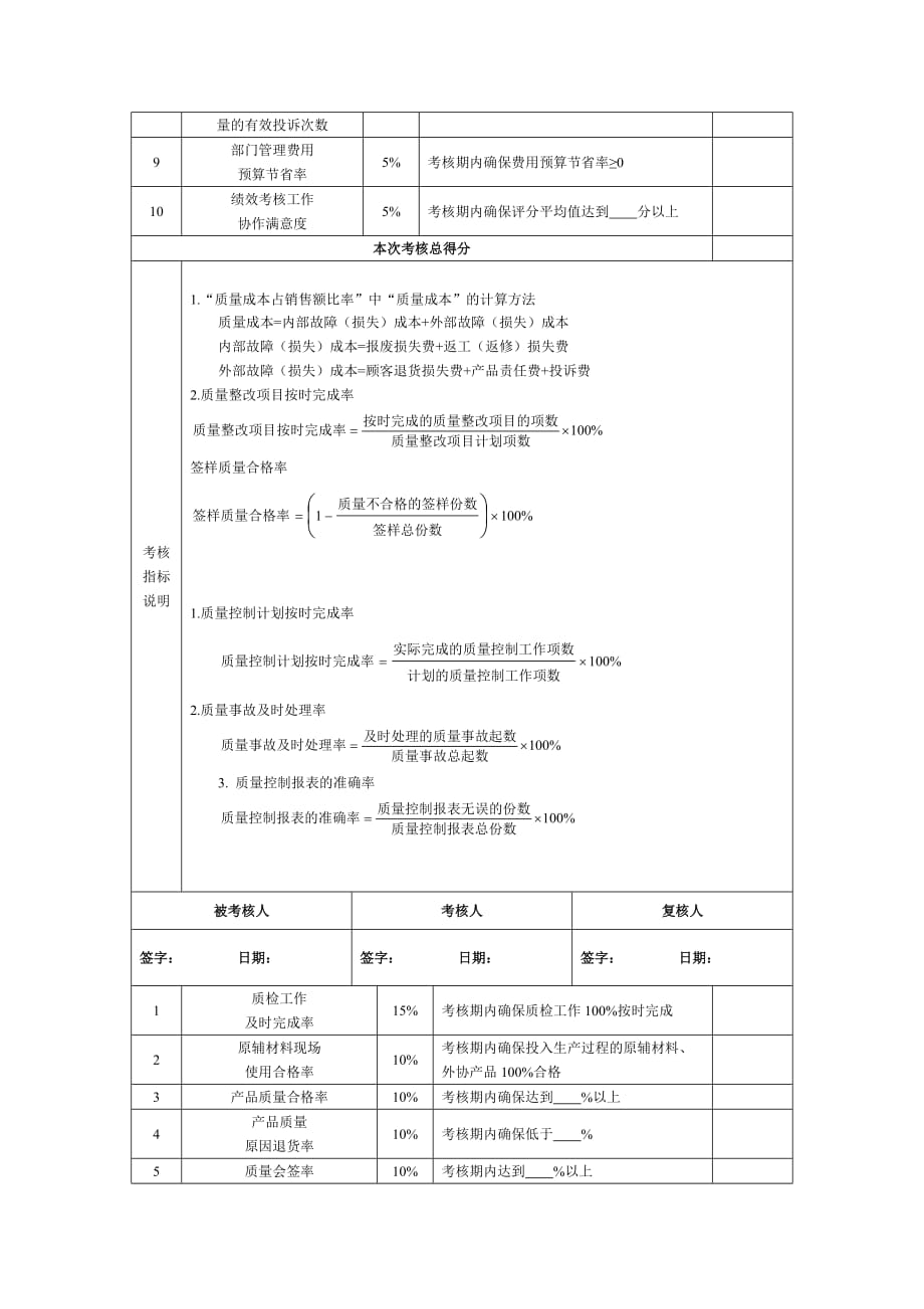 品控部部长绩效考核指标量表.doc_第2页