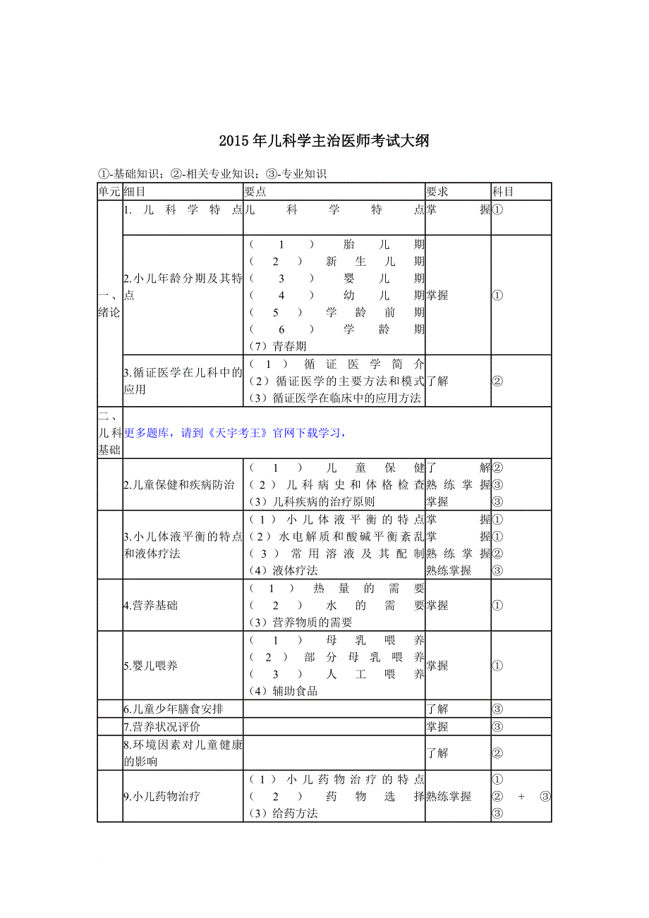 儿科学主治医师考试2015年大纲.doc_第1页