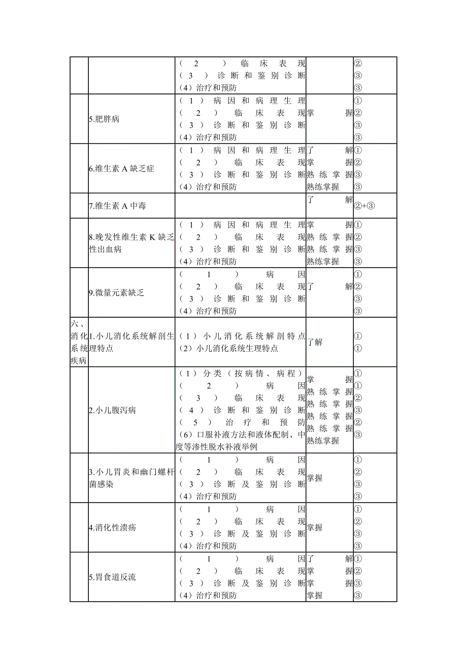 儿科学主治医师考试2015年大纲.doc_第4页