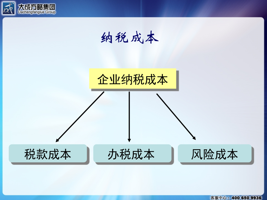 经济动荡中的企业纳税管理资料_第4页