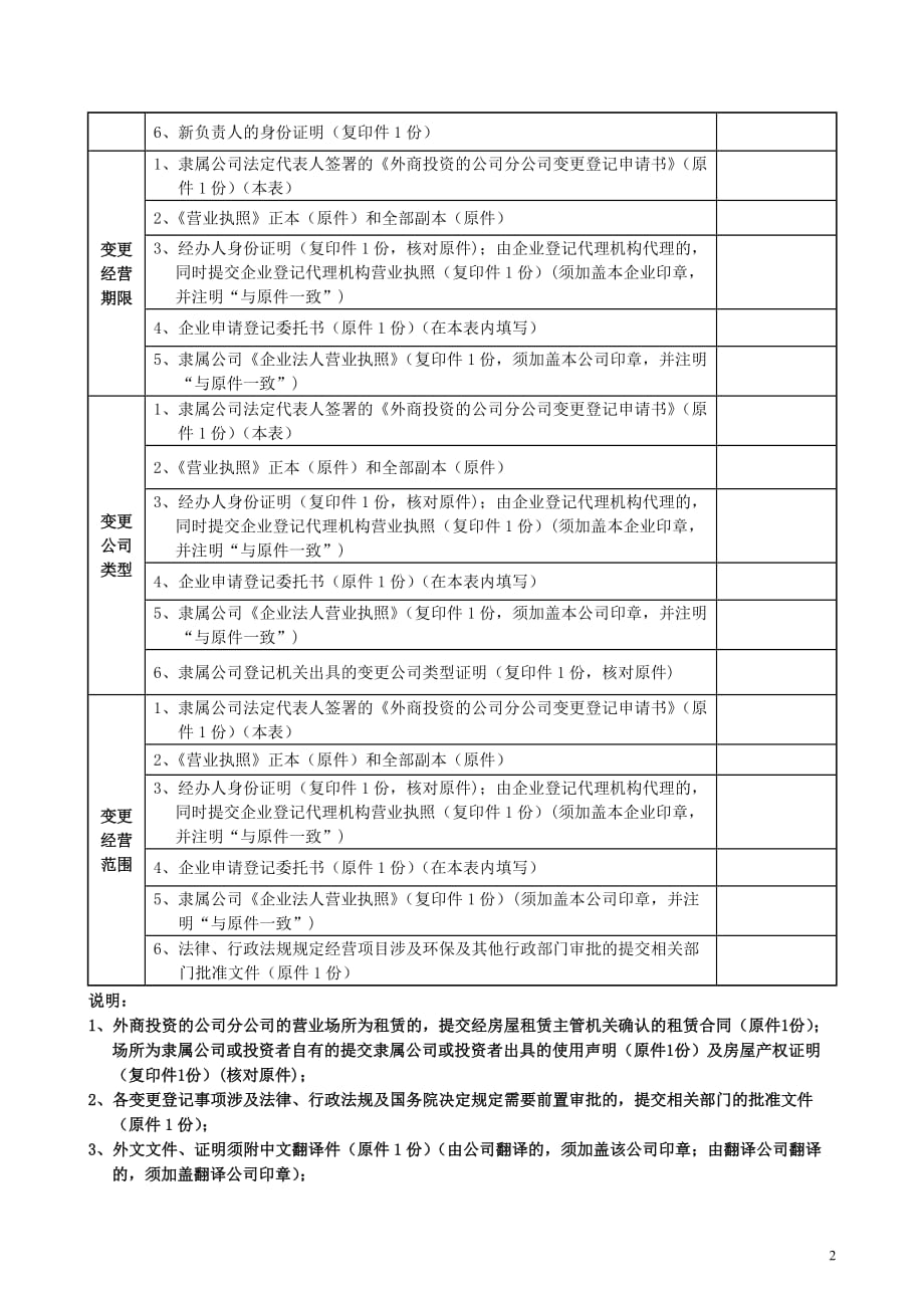 外商投资的公司分公司.doc_第3页