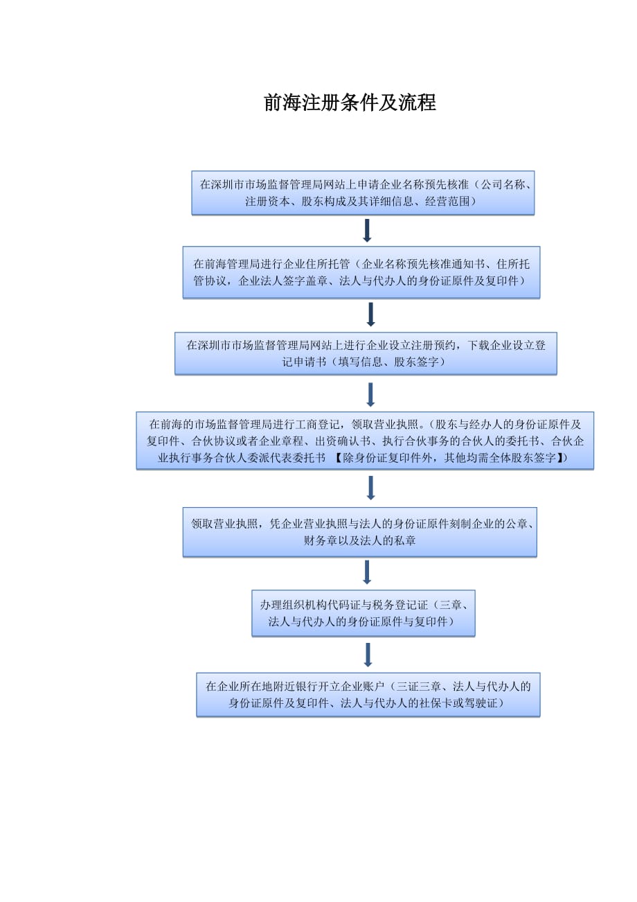 前海企业注册流程.doc_第1页