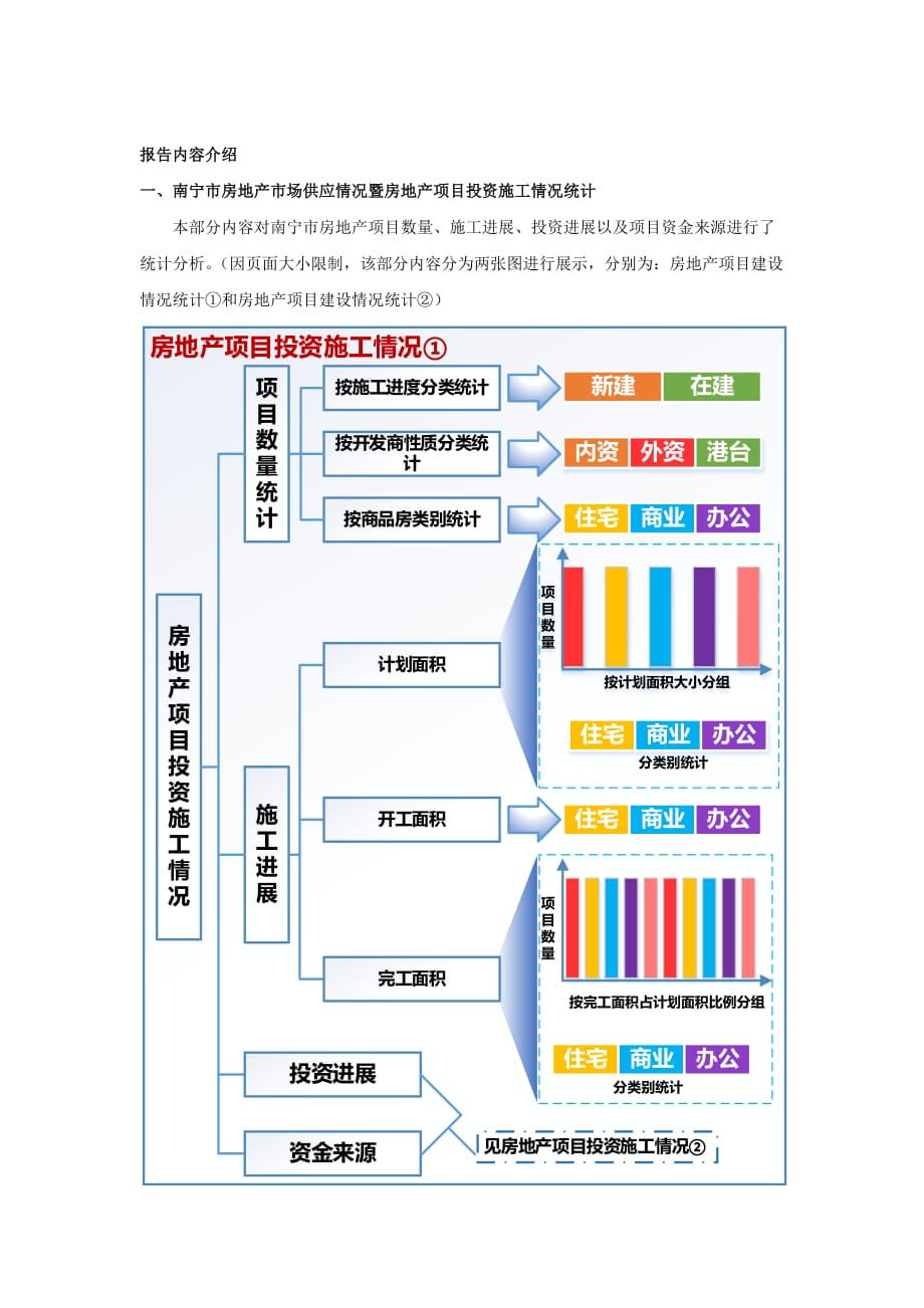 南宁市房地产市场统计分析报告.doc_第3页