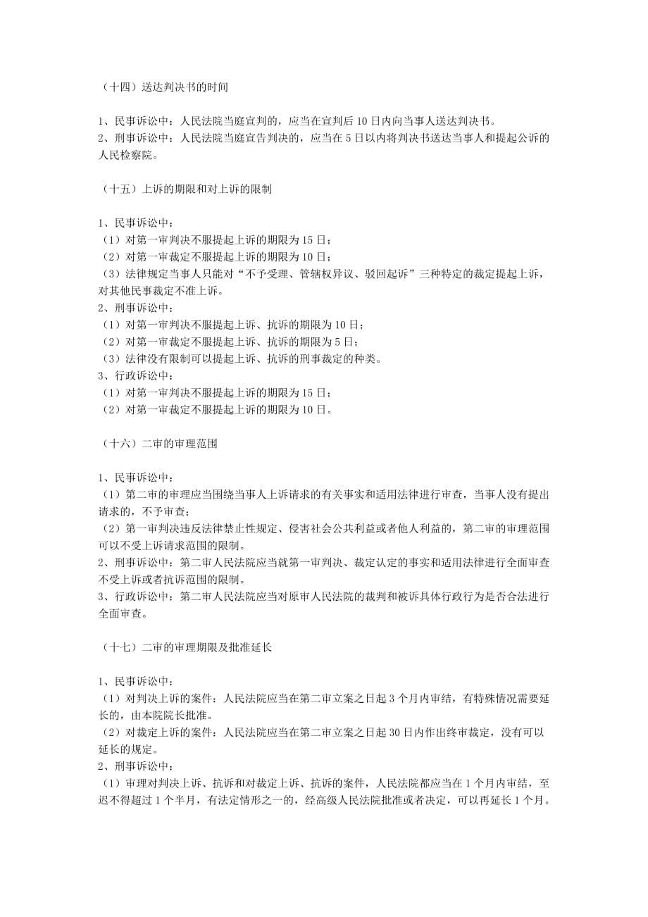 刑事,民事,行政诉讼区别.doc_第5页