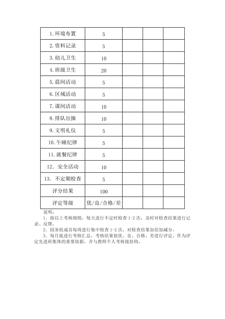 早教中心幼儿园规范化管理-.幼儿园班级工作考核细则_第3页