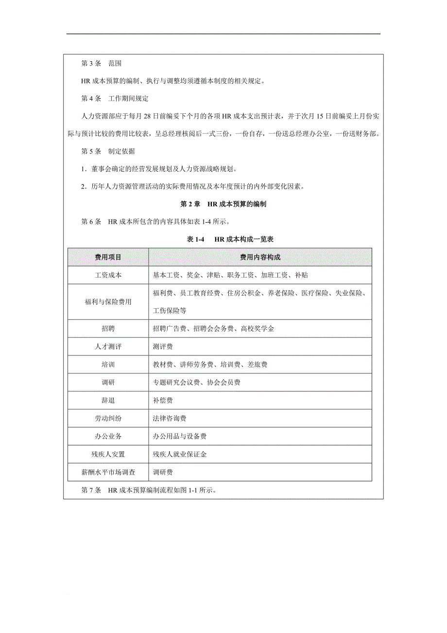 企业人力资源成本费用的构成分析.doc_第4页