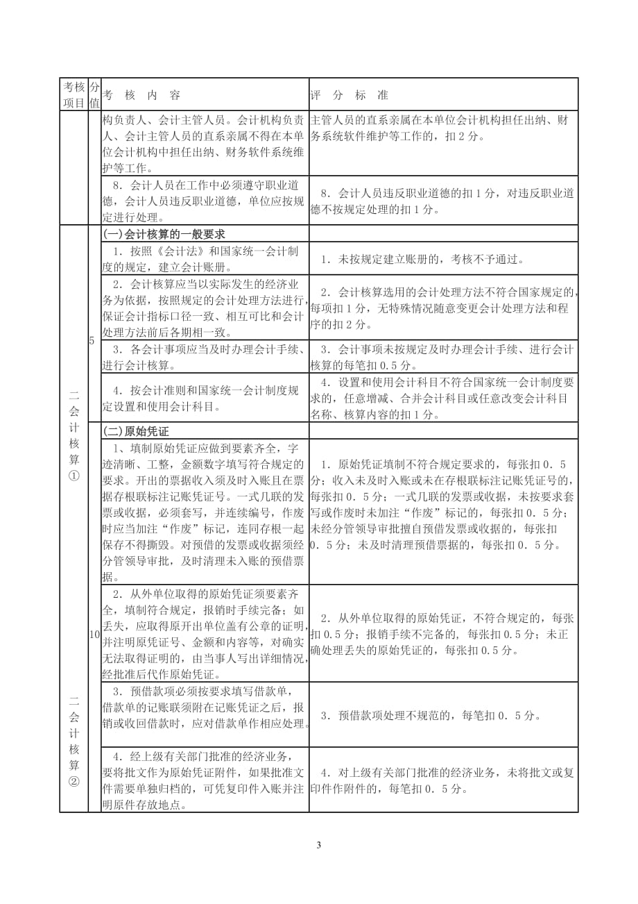 会计基础工作规范化考核暂行办法.doc_第3页