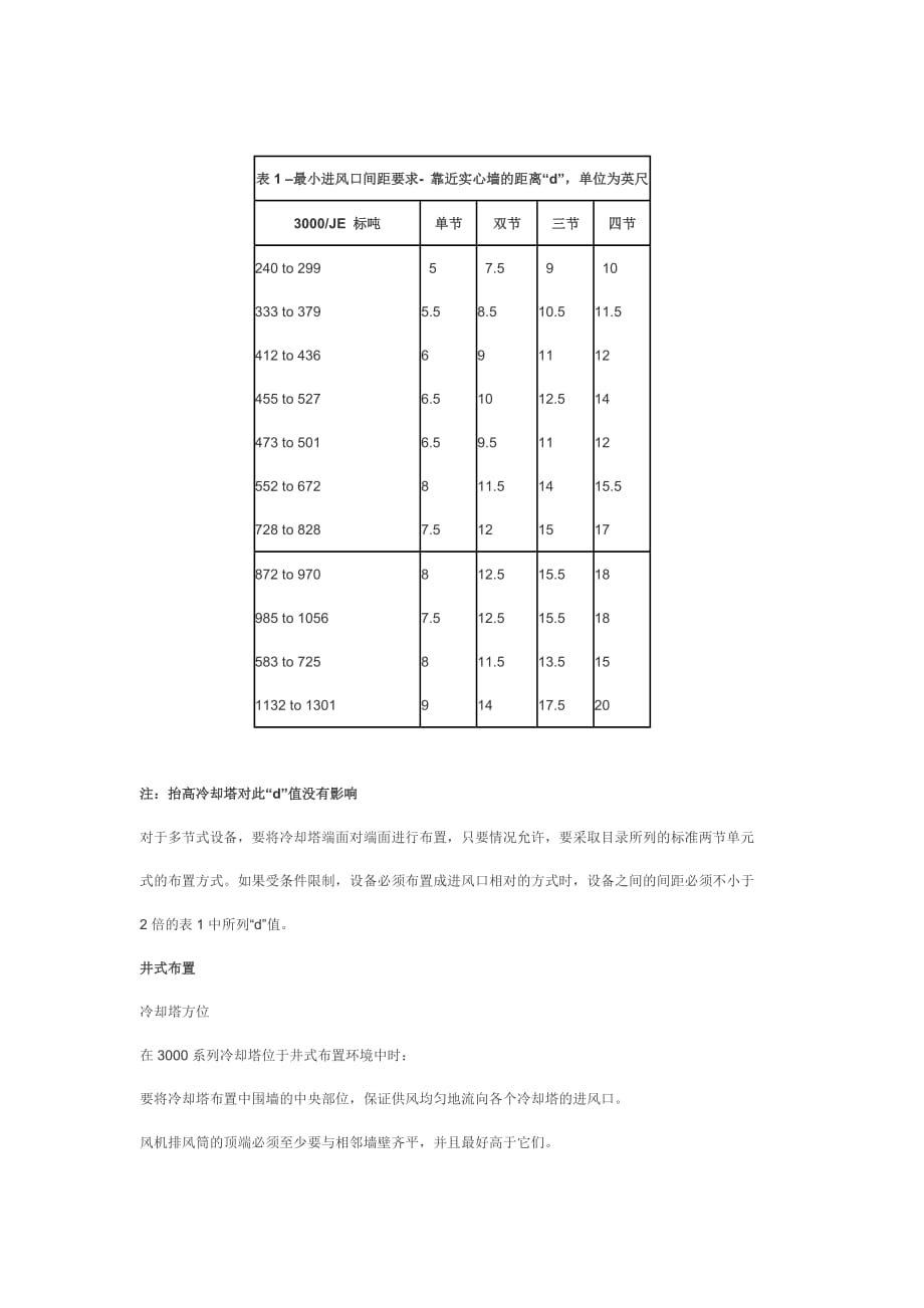 冷却塔布置要求.doc_第4页