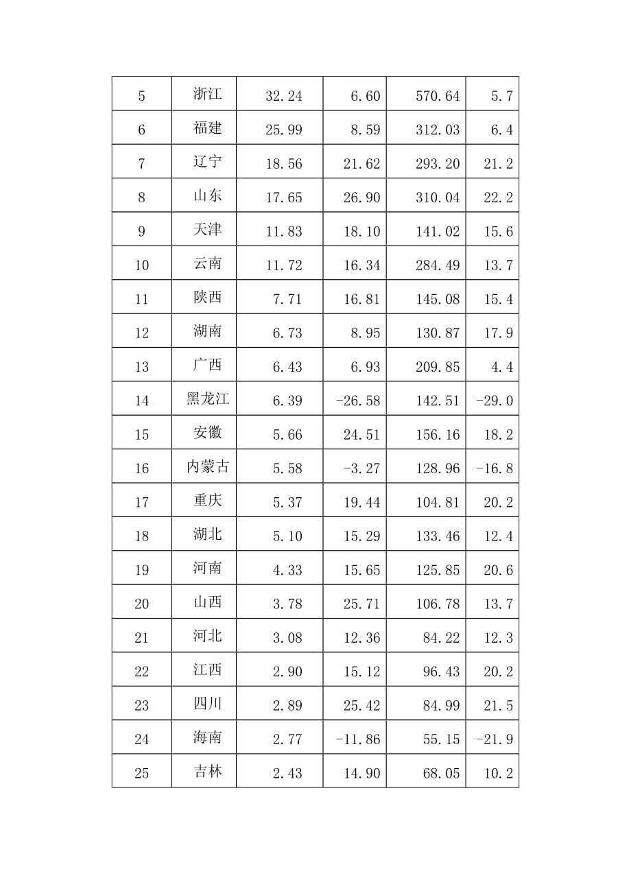 中国旅游业近年来发展成果.doc_第4页