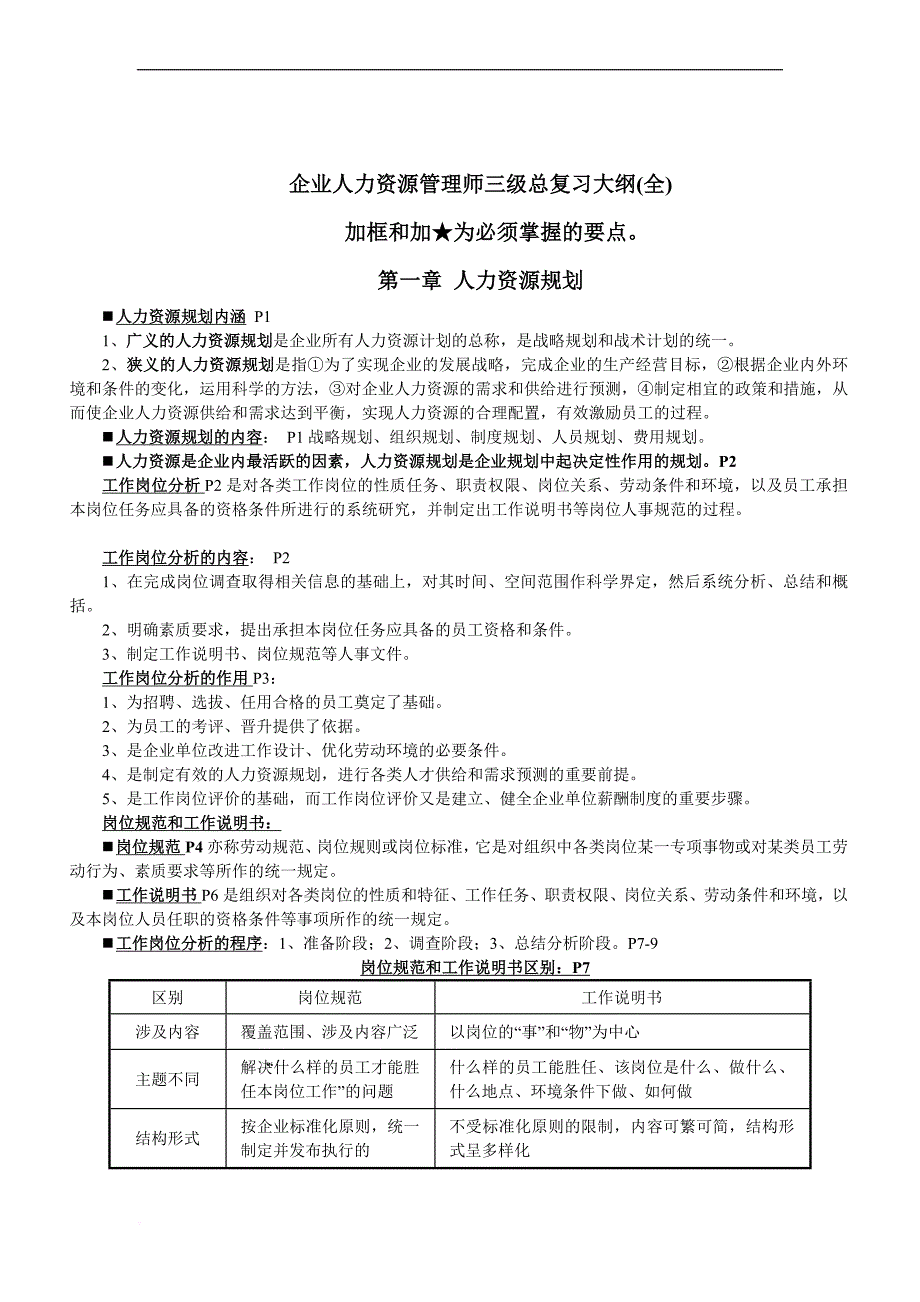 企业人力资源管理师三级总复习大纲(全).doc_第1页