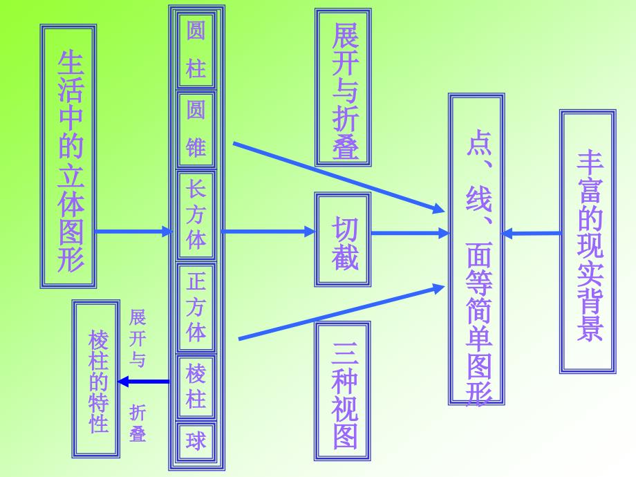 丰富的图形世界教学课件_第3页