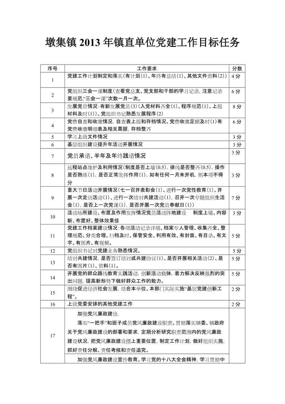 墩集镇2013年度基层党建工作.doc_第4页