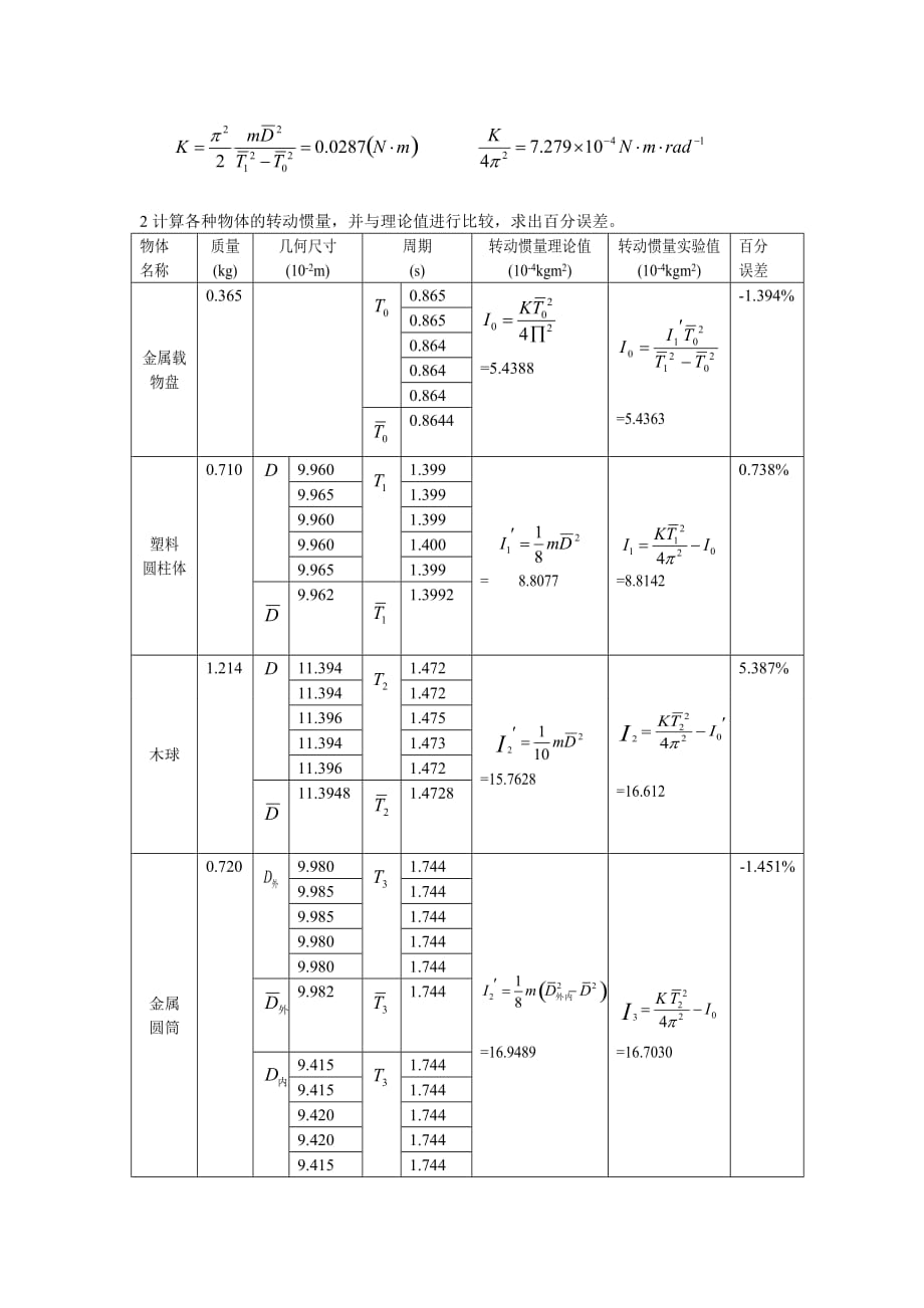 实验扭摆法测定刚体的转动惯量实验报告资料_第3页