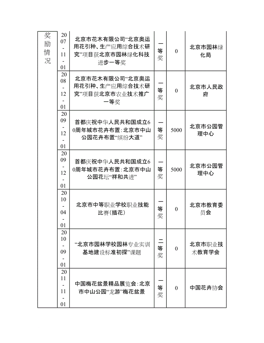 培养高端技能型人才,“园校一体”的园林花卉实训基地建设研究与实践.doc_第2页