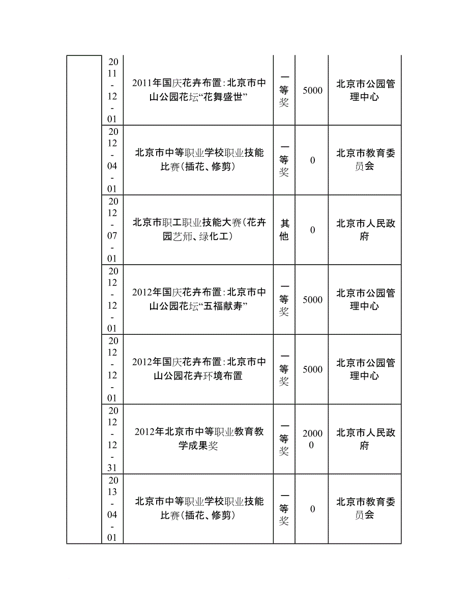 培养高端技能型人才,“园校一体”的园林花卉实训基地建设研究与实践.doc_第3页