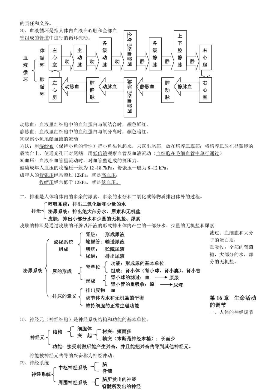 苏科版八年级上册生物复习提纲好汇总_第2页