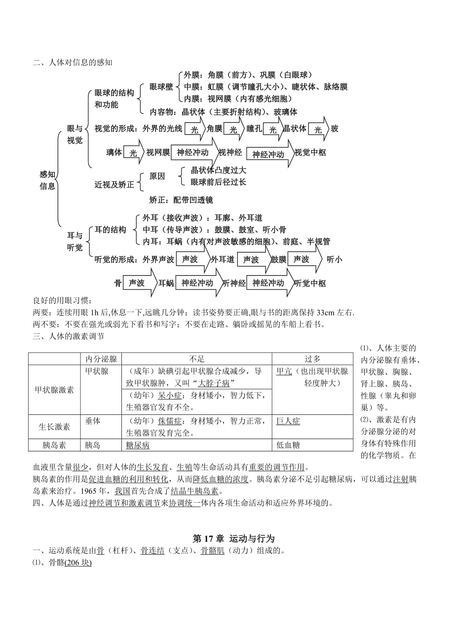 苏科版八年级上册生物复习提纲好汇总_第4页