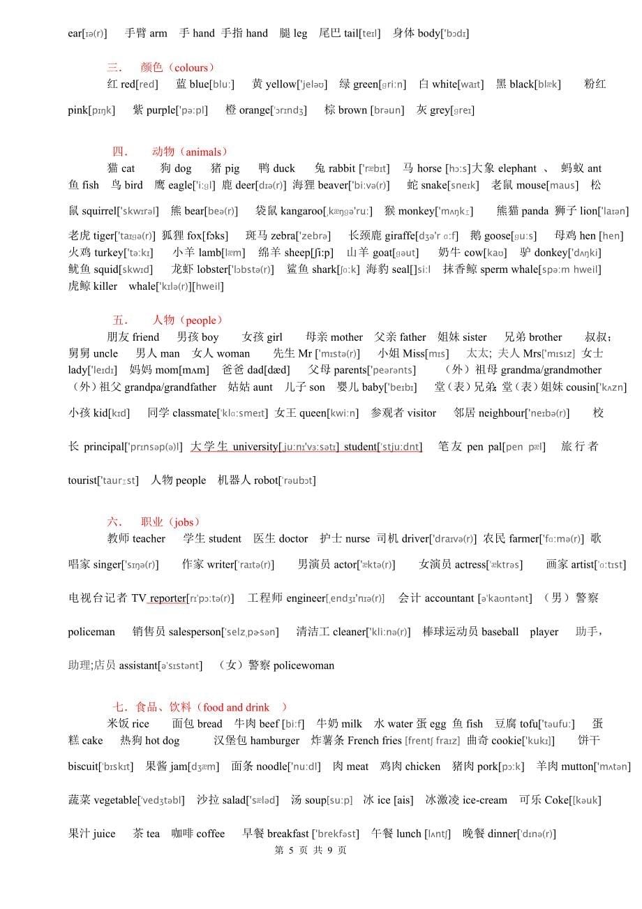 苏教版牛津小学英语词汇汇总(带音标)[1]_第5页