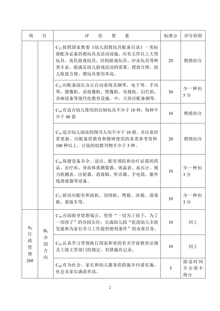 早教中心幼儿园规范化管理-山东省级示范幼儿园办园标准_第2页