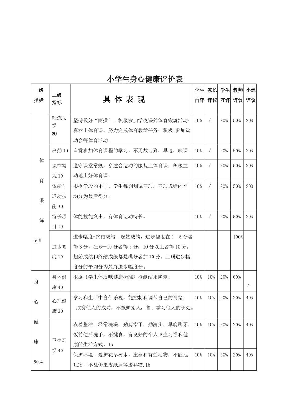 小学生身心健康评价方案.doc_第3页