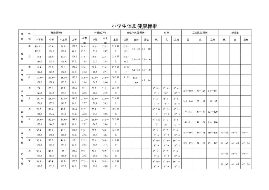 小学生身心健康评价方案.doc_第5页