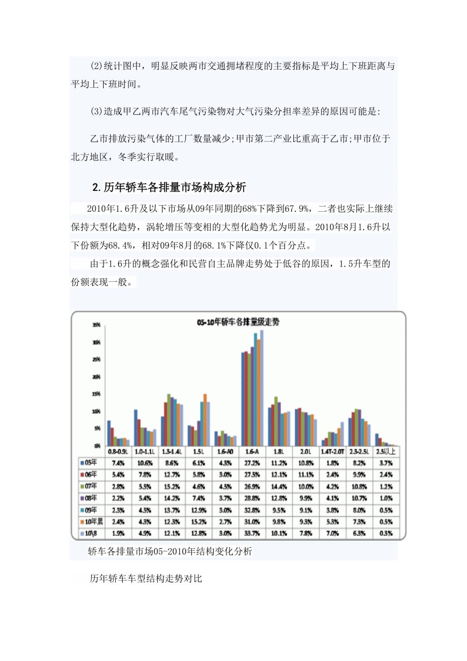 小排量汽车,节油更环保.doc_第4页