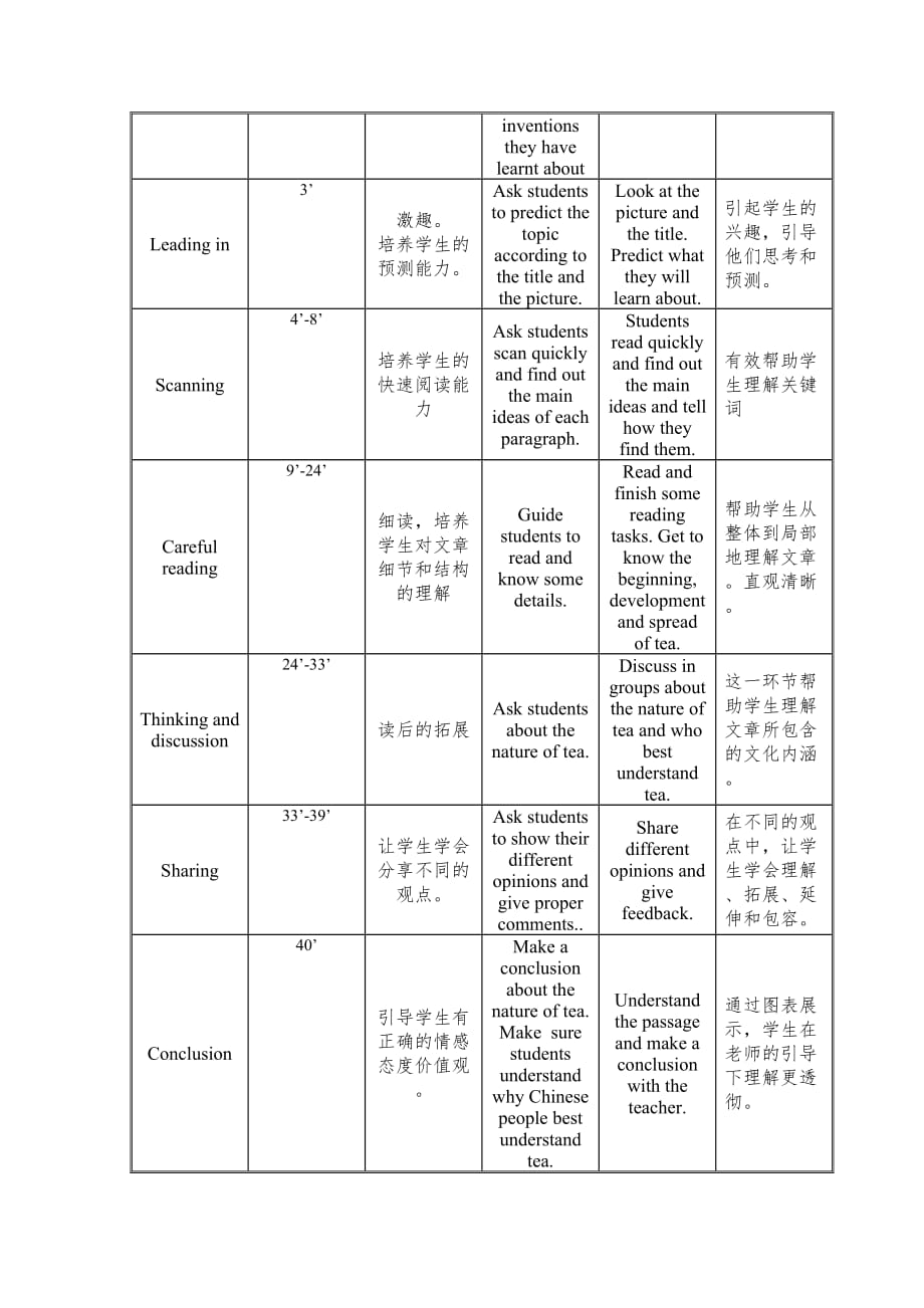 英语人教版九年级全册grade 9 unit 6 section a 3a-3c_第2页