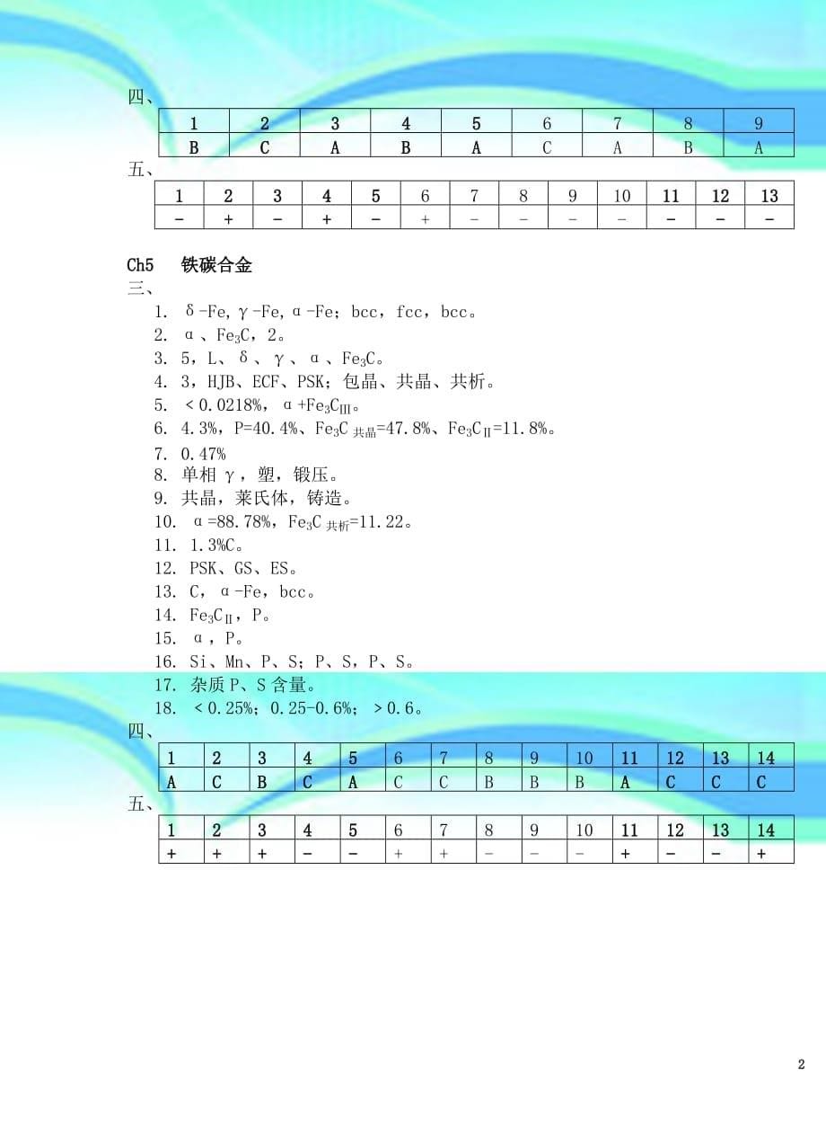 机械工程材料习题集标准答案-华南理工大学_第5页