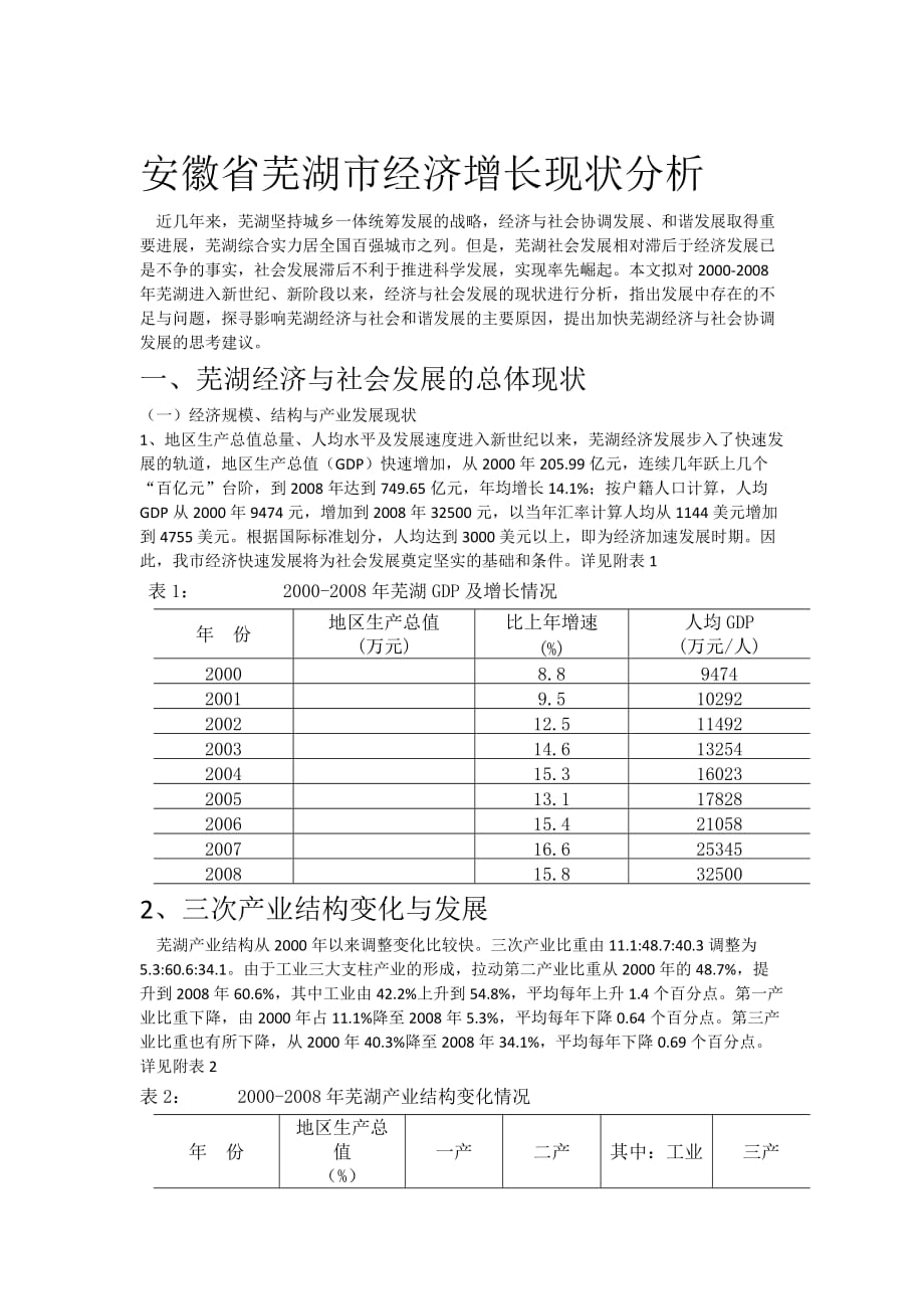 安徽省芜湖市经济增长现状分析.doc_第1页