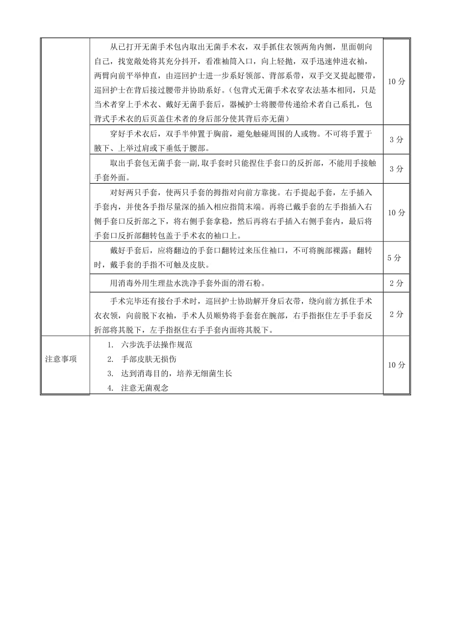 外科刷手、穿无菌手术衣、戴无菌手套评分标准_第2页