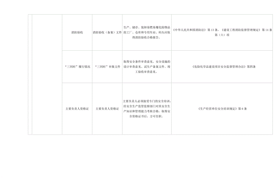 安全生产隐患排查标准.doc_第3页