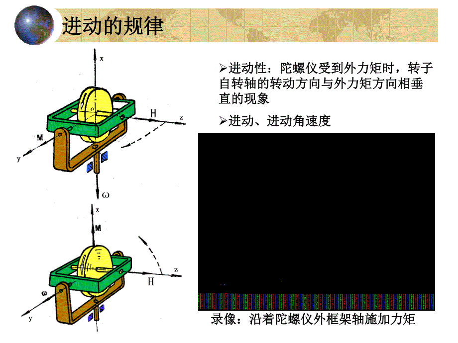 陀螺仪原理1基本特性资料_第4页