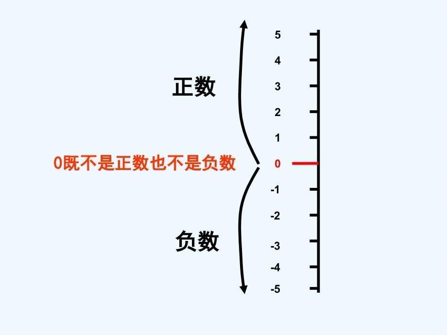 数学北师大版四年级下册生活中的负数_第5页