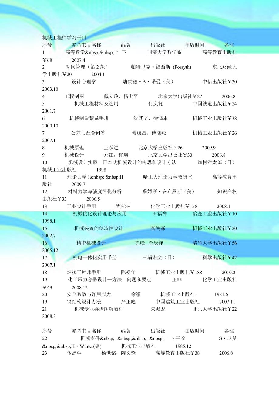 机械工程师学习书目_第3页