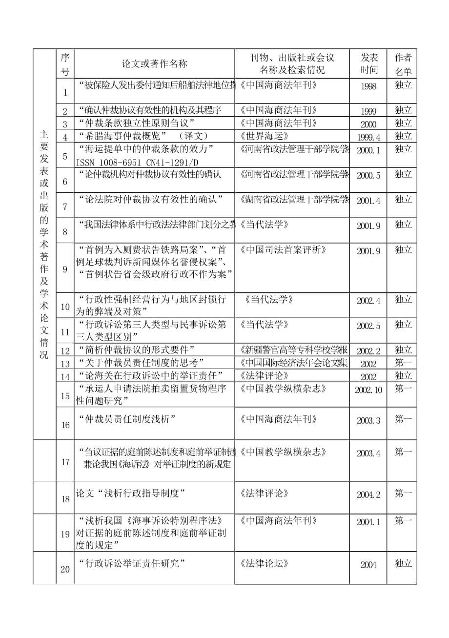 大连海事大学研究生指导教师.doc_第5页