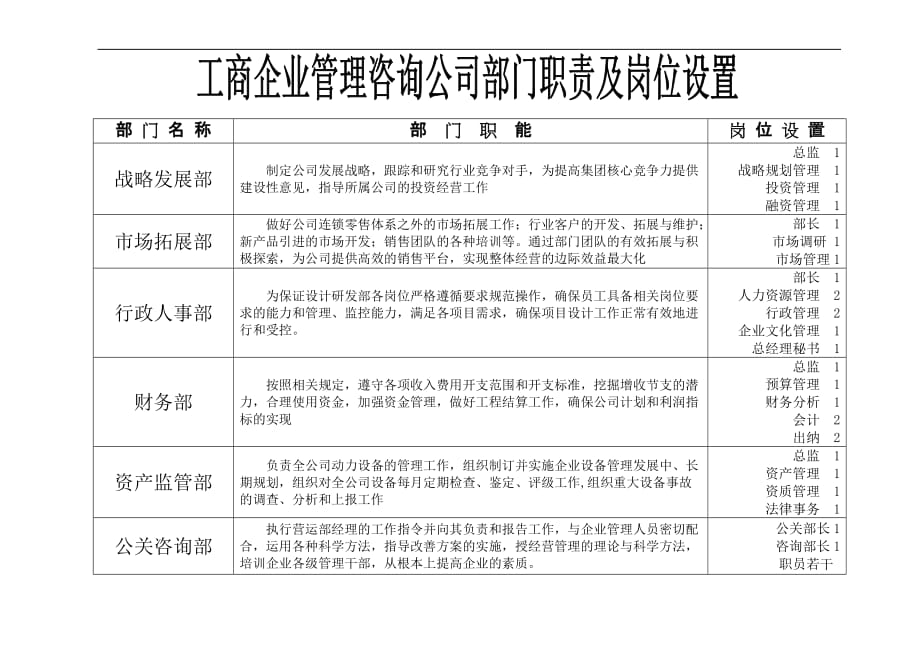 工商企业管理咨询公司组织结构图.doc_第2页