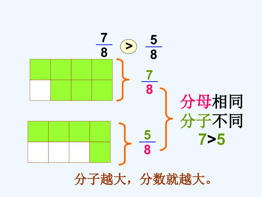 数学北师大版三年级下册比大小 认识分数_第4页