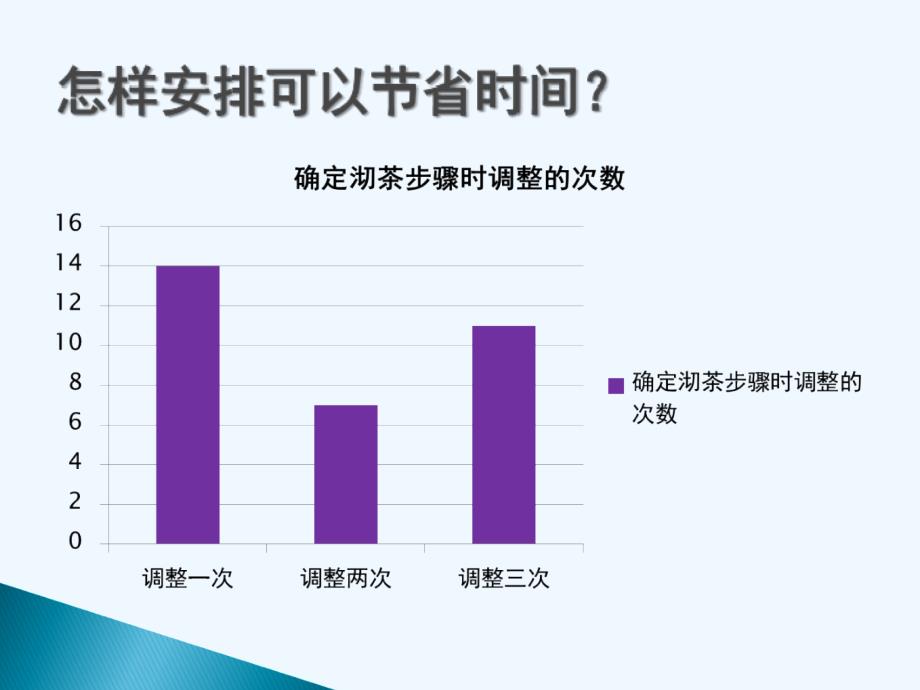 数学北师大版四年级下册沏茶问题（优化问题）_第4页