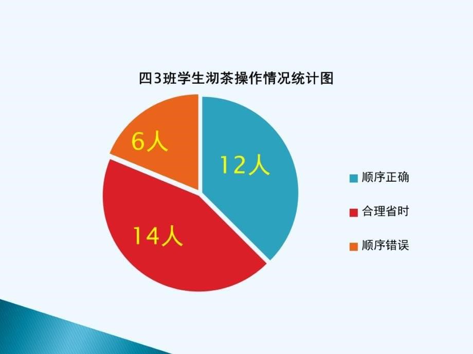 数学北师大版四年级下册沏茶问题（优化问题）_第5页