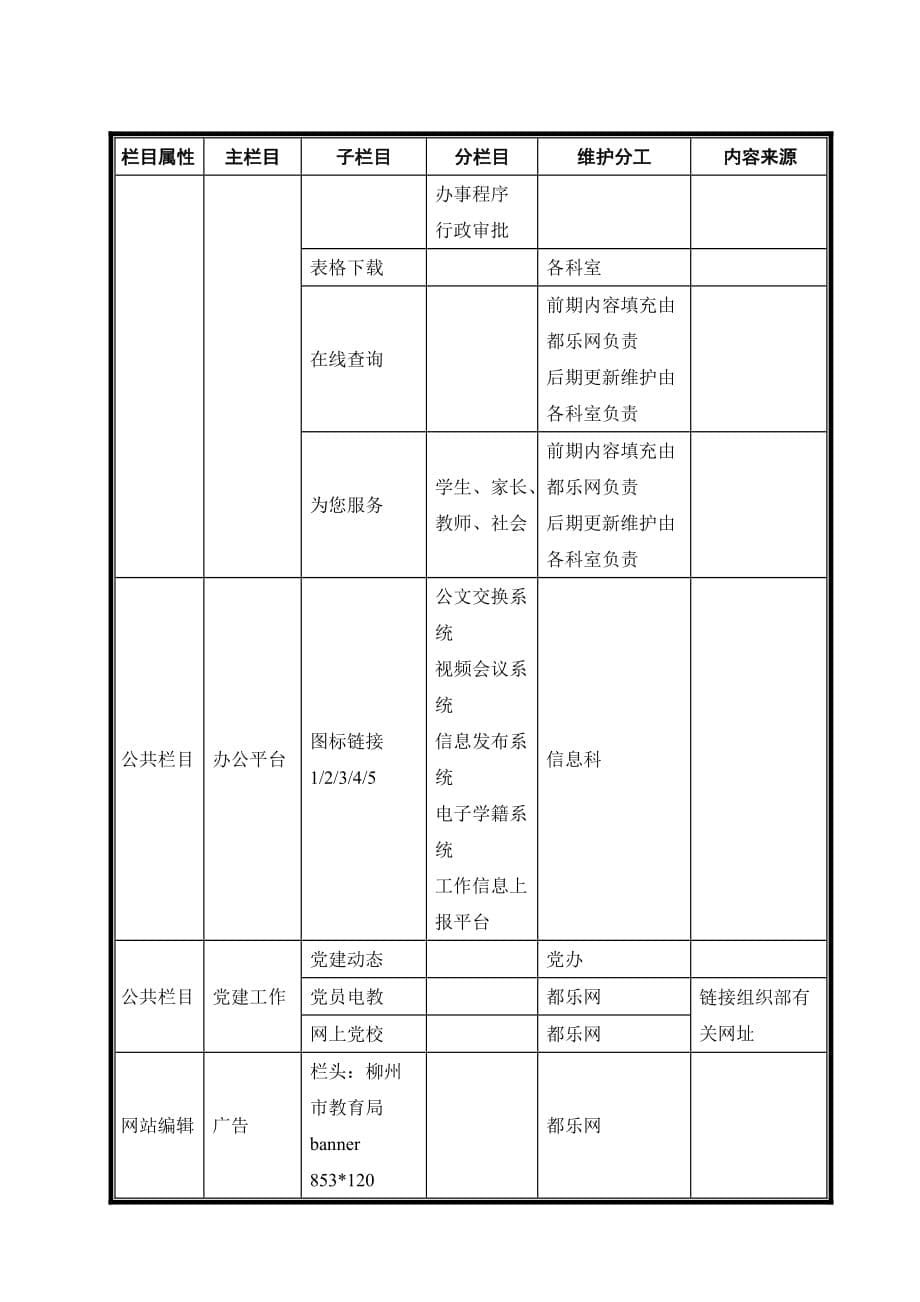 柳州市教育局电子政务网编辑工作规范_第5页