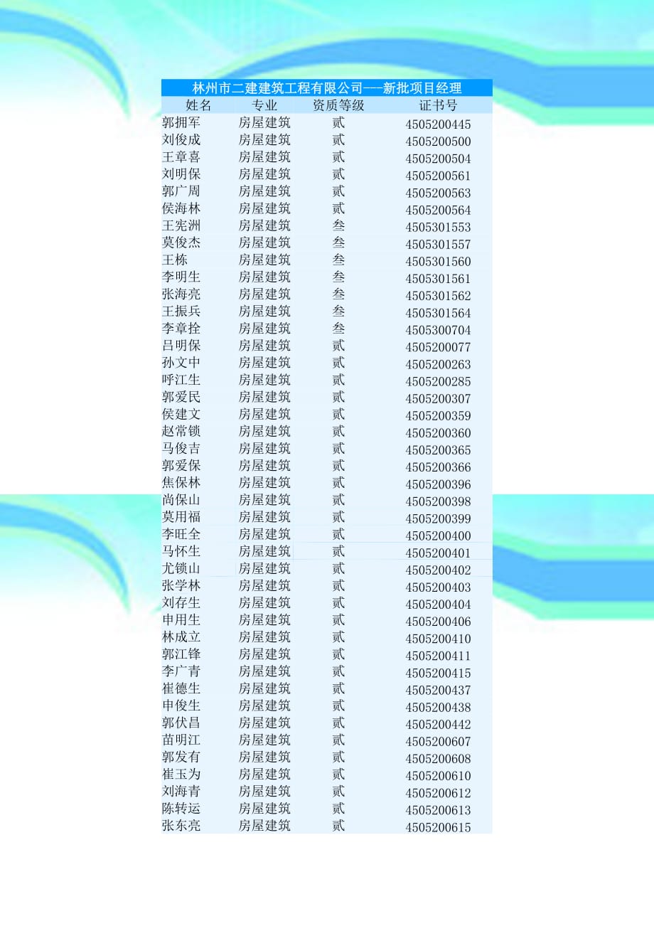 林州市二建建筑工程有限公司---新批项目经理_第3页