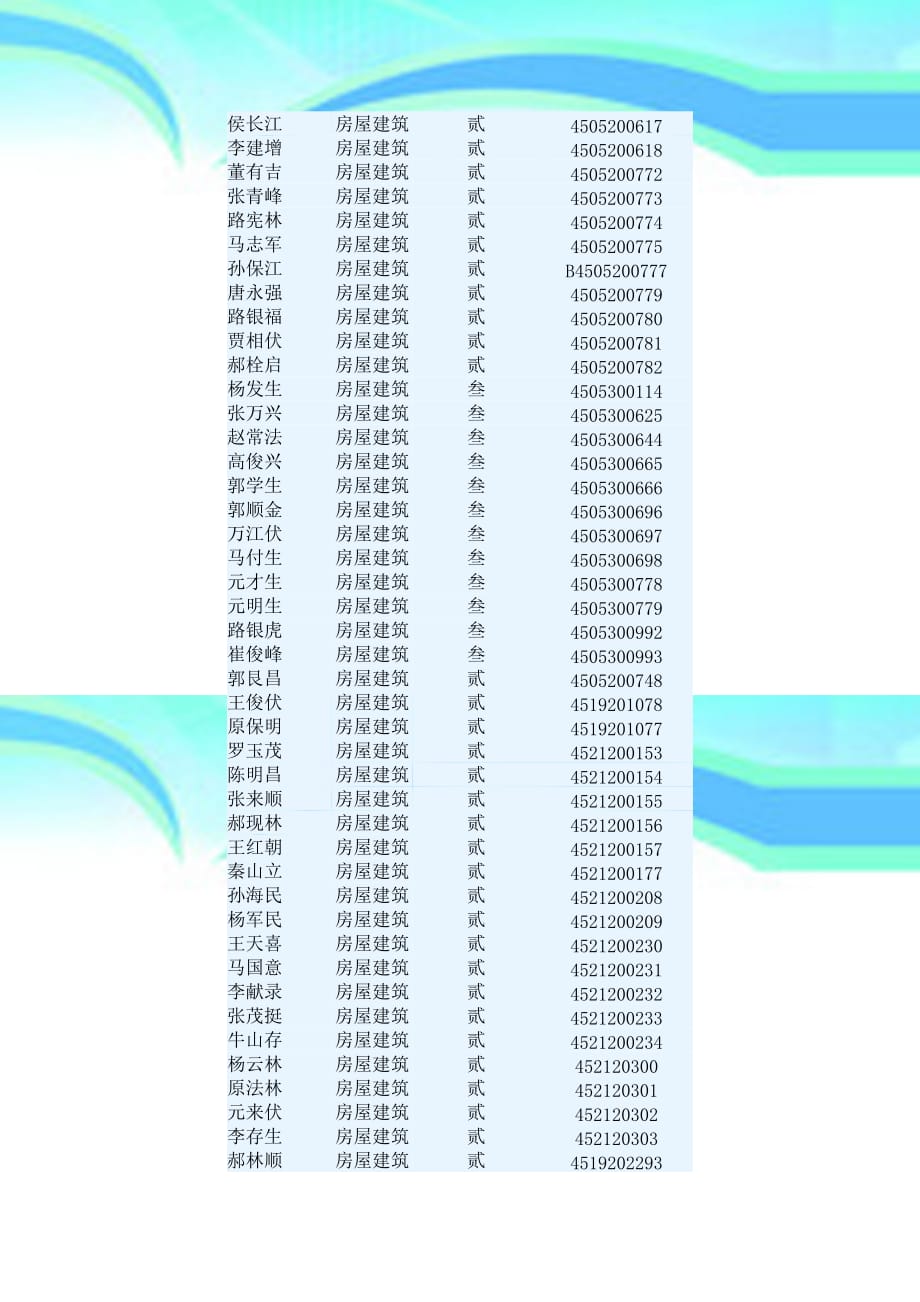 林州市二建建筑工程有限公司---新批项目经理_第4页