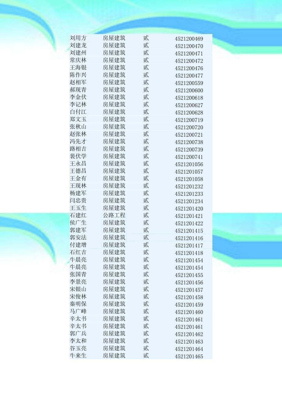 林州市二建建筑工程有限公司---新批项目经理_第5页