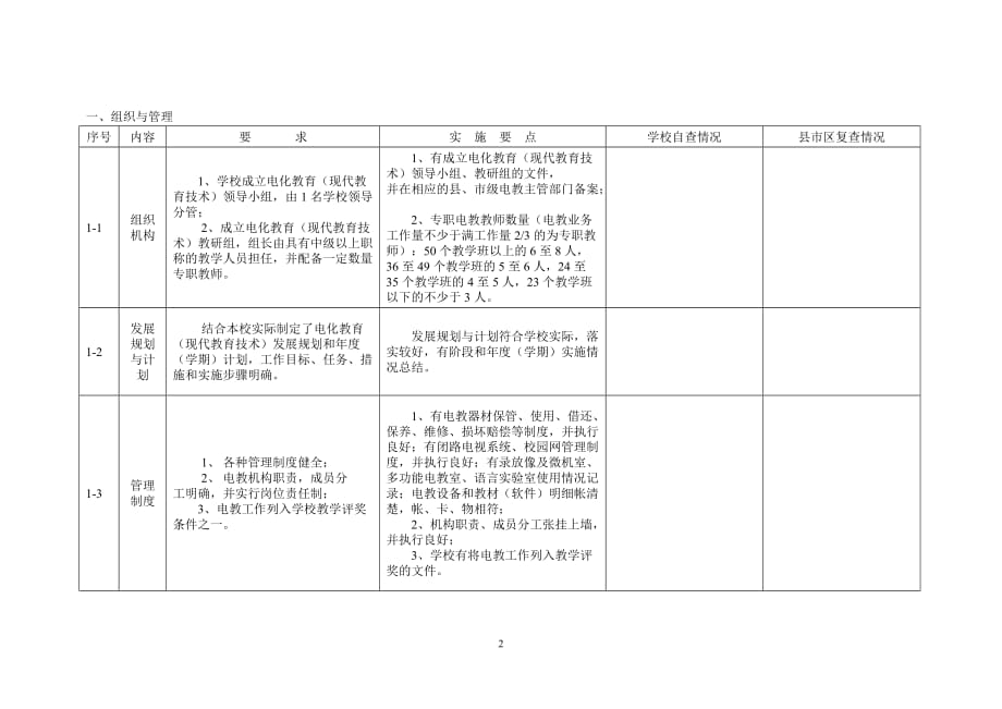 山东省电化教育示范学校申请验收书_第2页