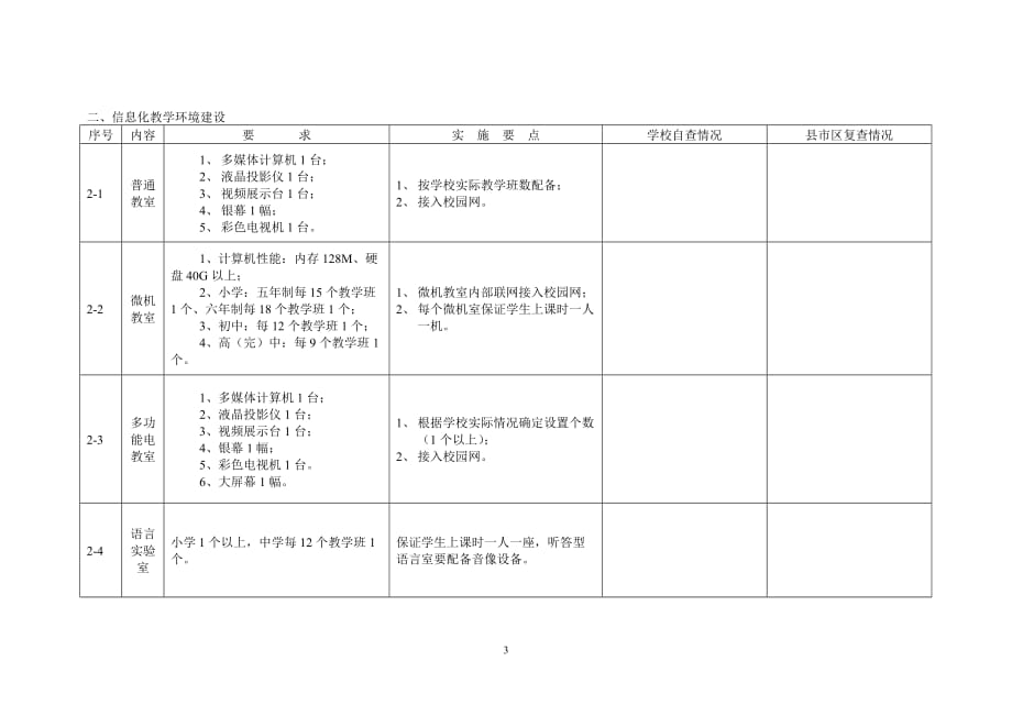 山东省电化教育示范学校申请验收书_第3页