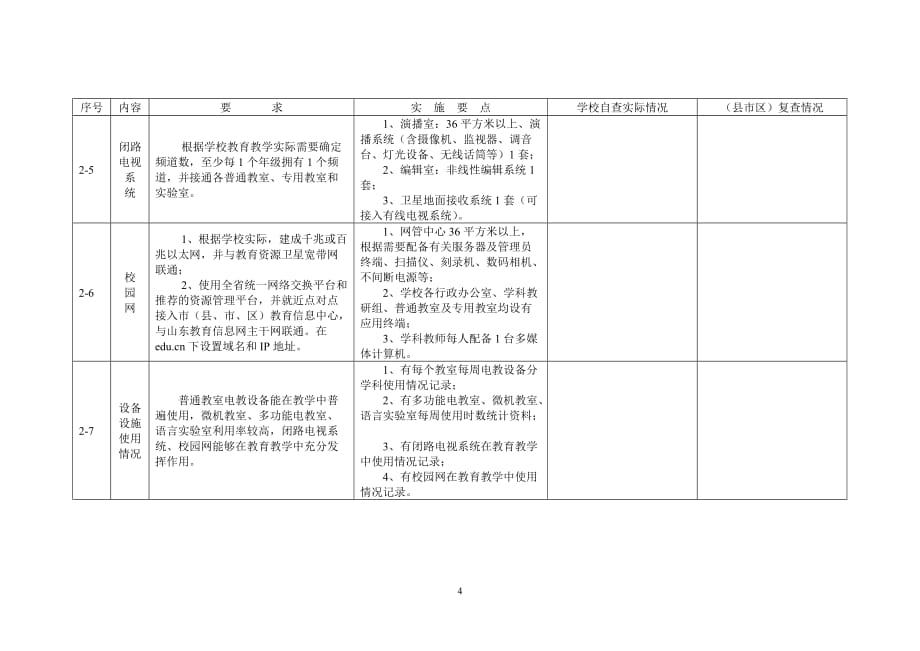 山东省电化教育示范学校申请验收书_第4页