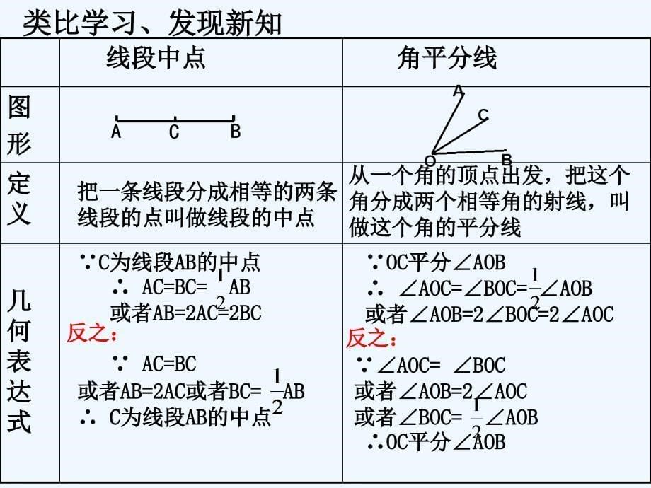 数学人教版七年级上册角平分线.3.2角平分线_第5页